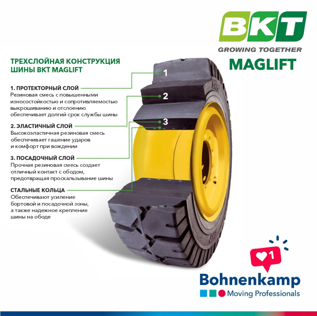 Сделано BKT: цельнолитые шины для вилочных погрузчиков Maglift, Maglift Premium, Maglift Eco и Maglift Eco Rib